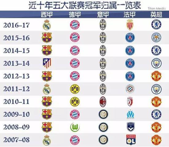 另一位选手